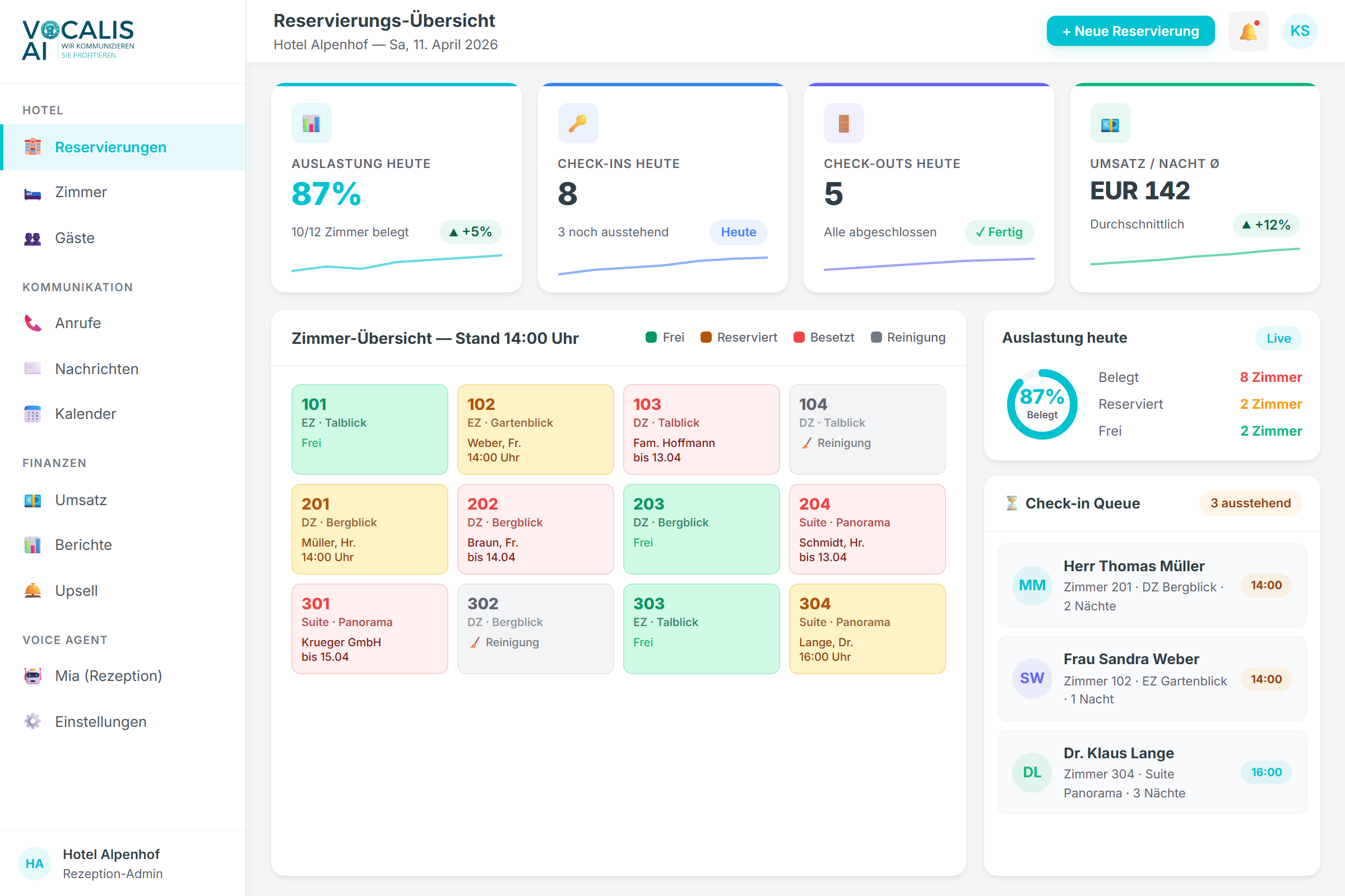 Ihr Hotel-Dashboard + Gäste-App