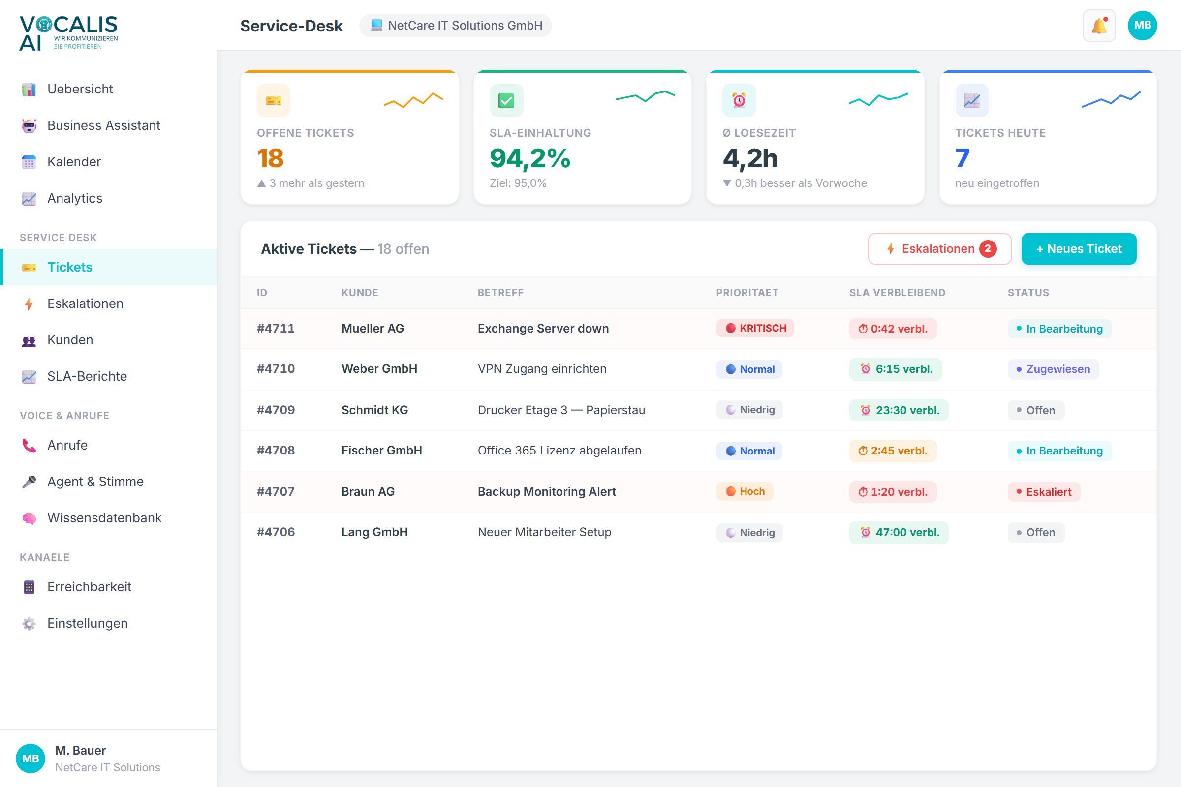 Ihr Ticket-Dashboard + SLA-Monitor